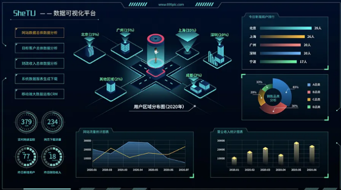 數(shù)據可視化