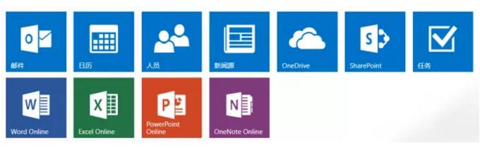 讓按鈕變成正方形